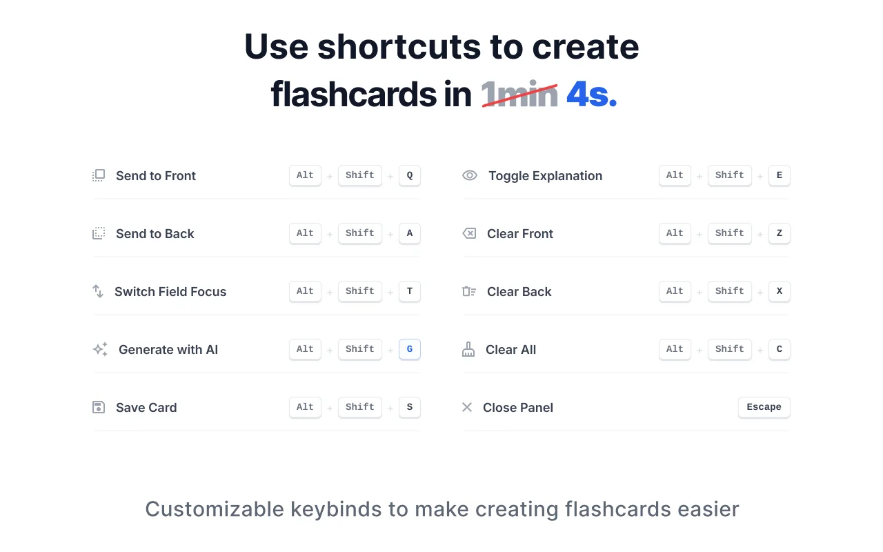 Keyboard shortcuts — create cards in 4 seconds